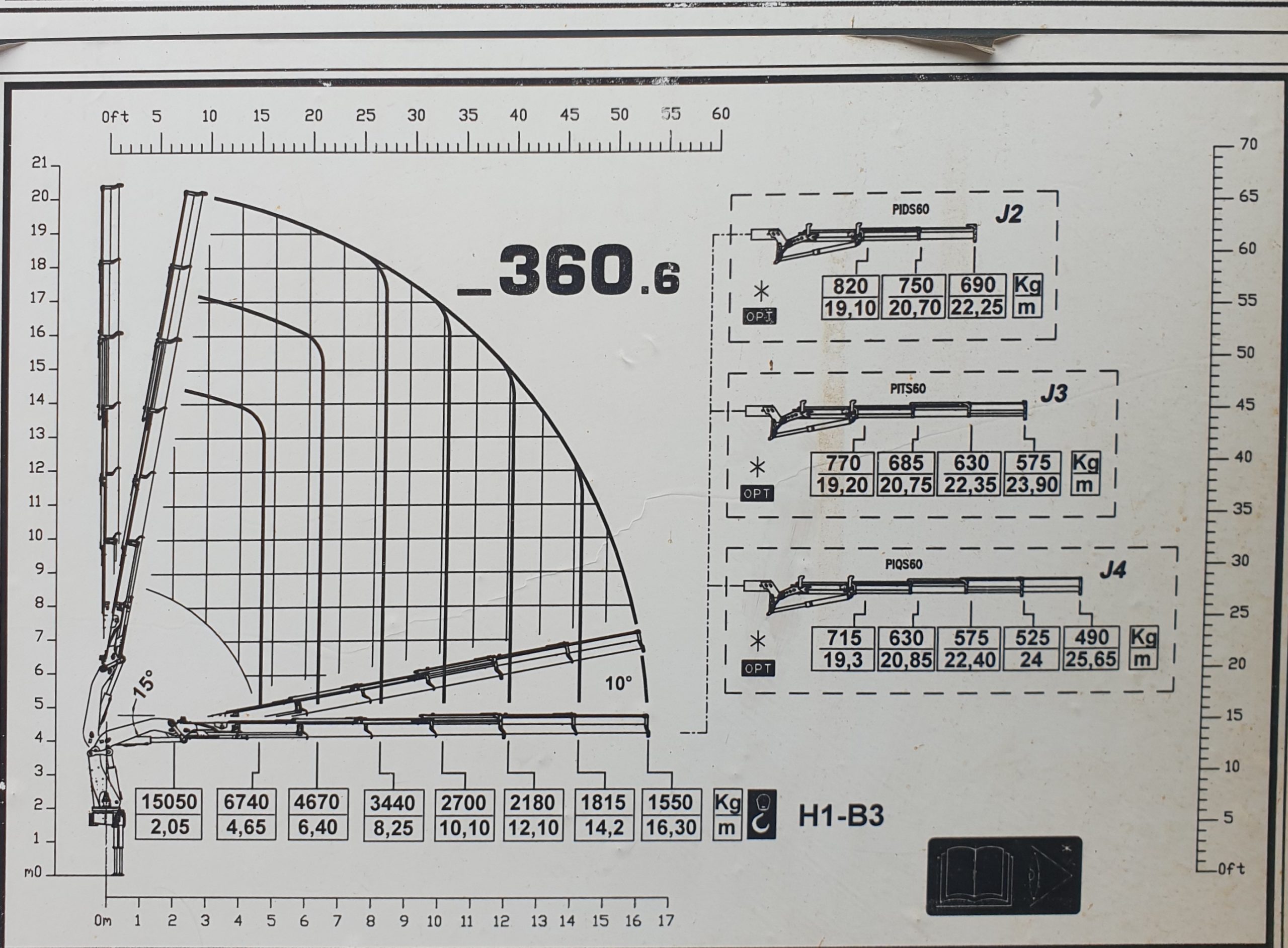 Diagramme