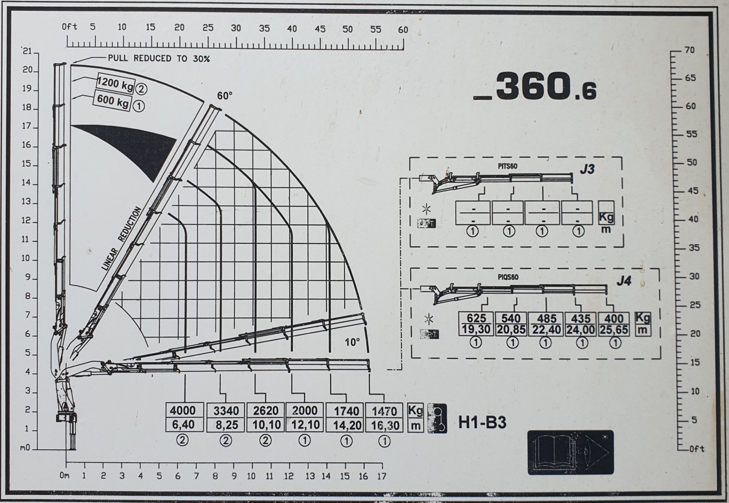Diagramme2